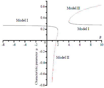 Relationship between parameters when joining two fullerenes